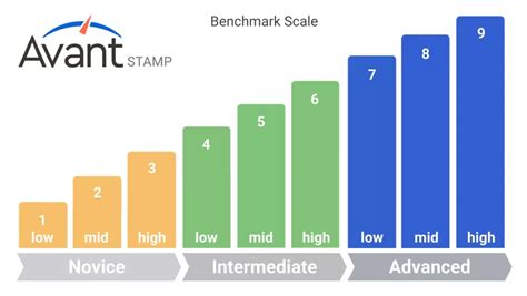 is the stamp test hard|stamp benchmark scale.